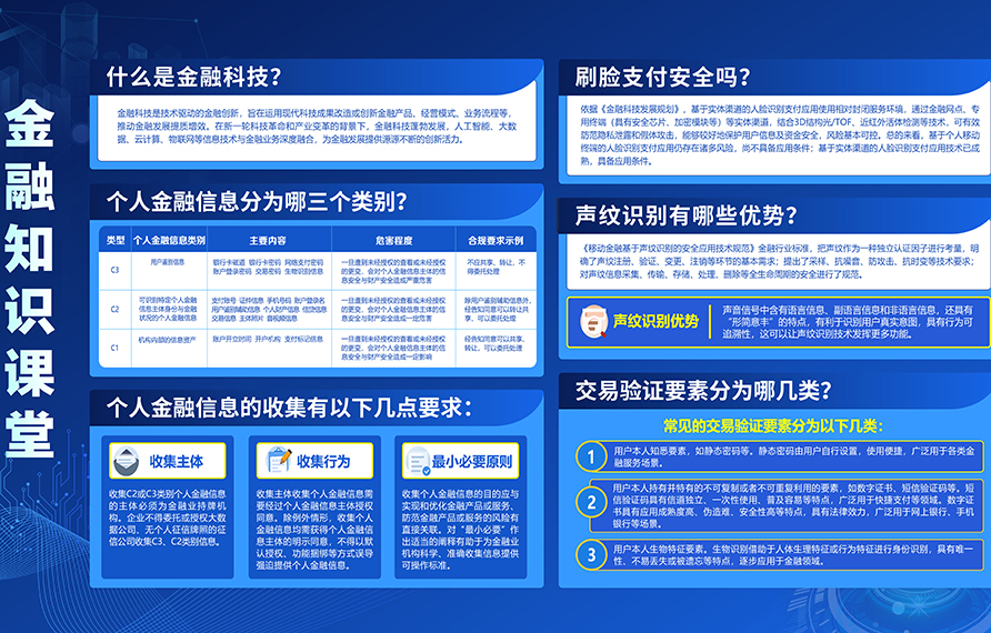 金融知識(shí)課堂